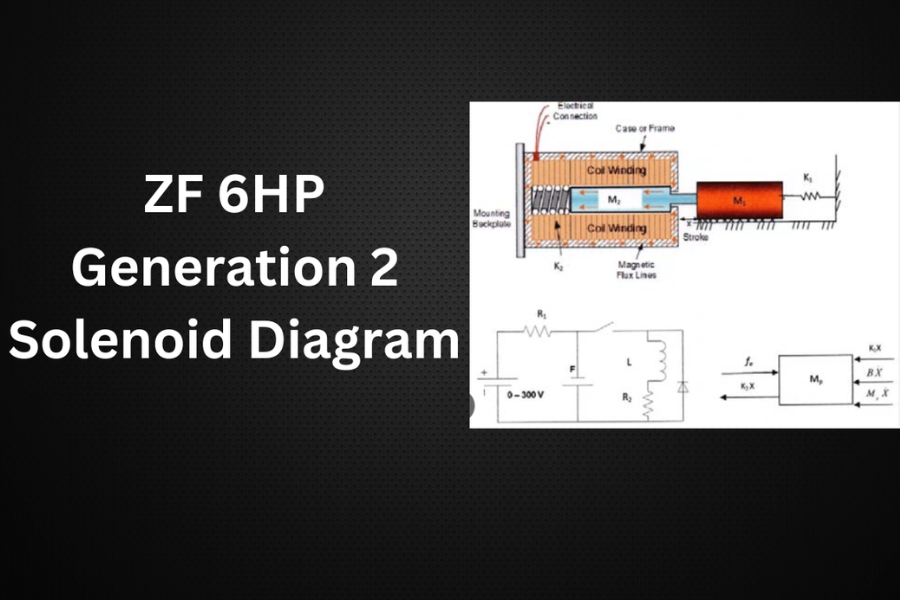 ZF 6hp Generation 2 Solenoid Diagram Pdf: A Comprehensive Guide